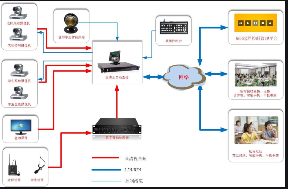 錄播拓撲圖.png 錄播拓撲圖.png